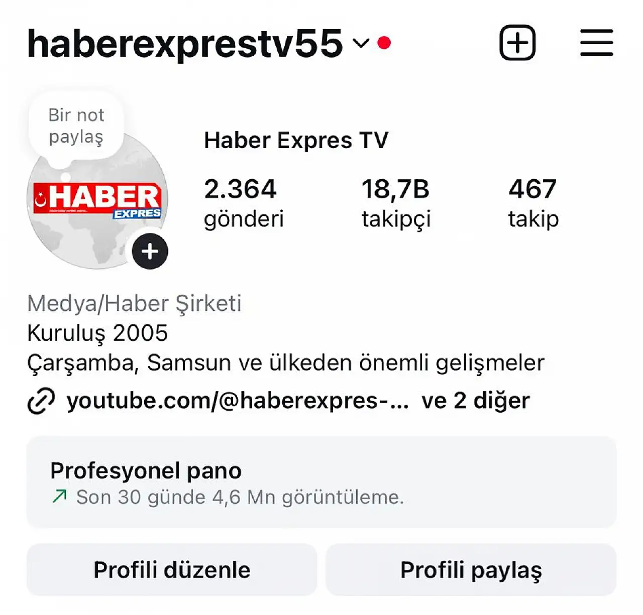 Haber Expres dijitalde yükselişini sürdürüyor 4,6 milyon görüntüleme