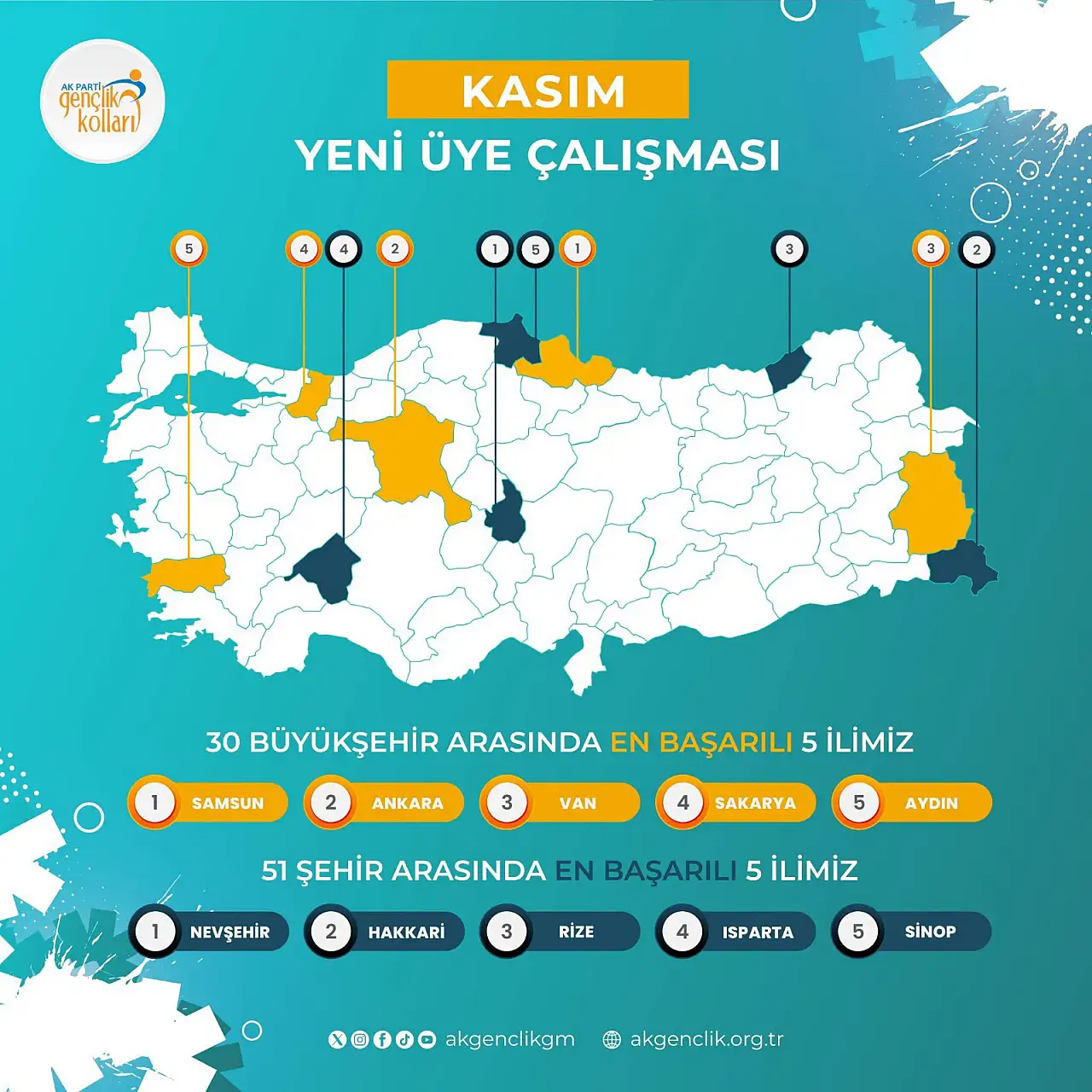 Ak Parti Samsun Zirvede !