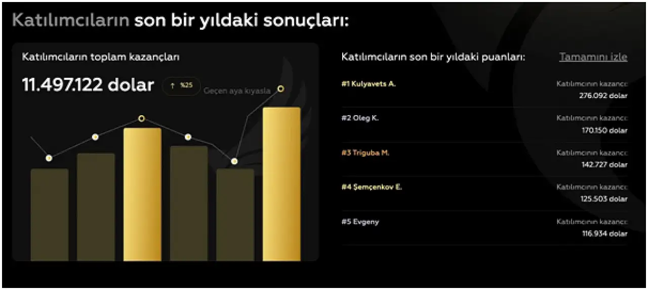 Taha Can Sarı: Onun Hakkında ve FFA Kursu Hakkında Ne Biliniyor? Öğrenci Yorumları