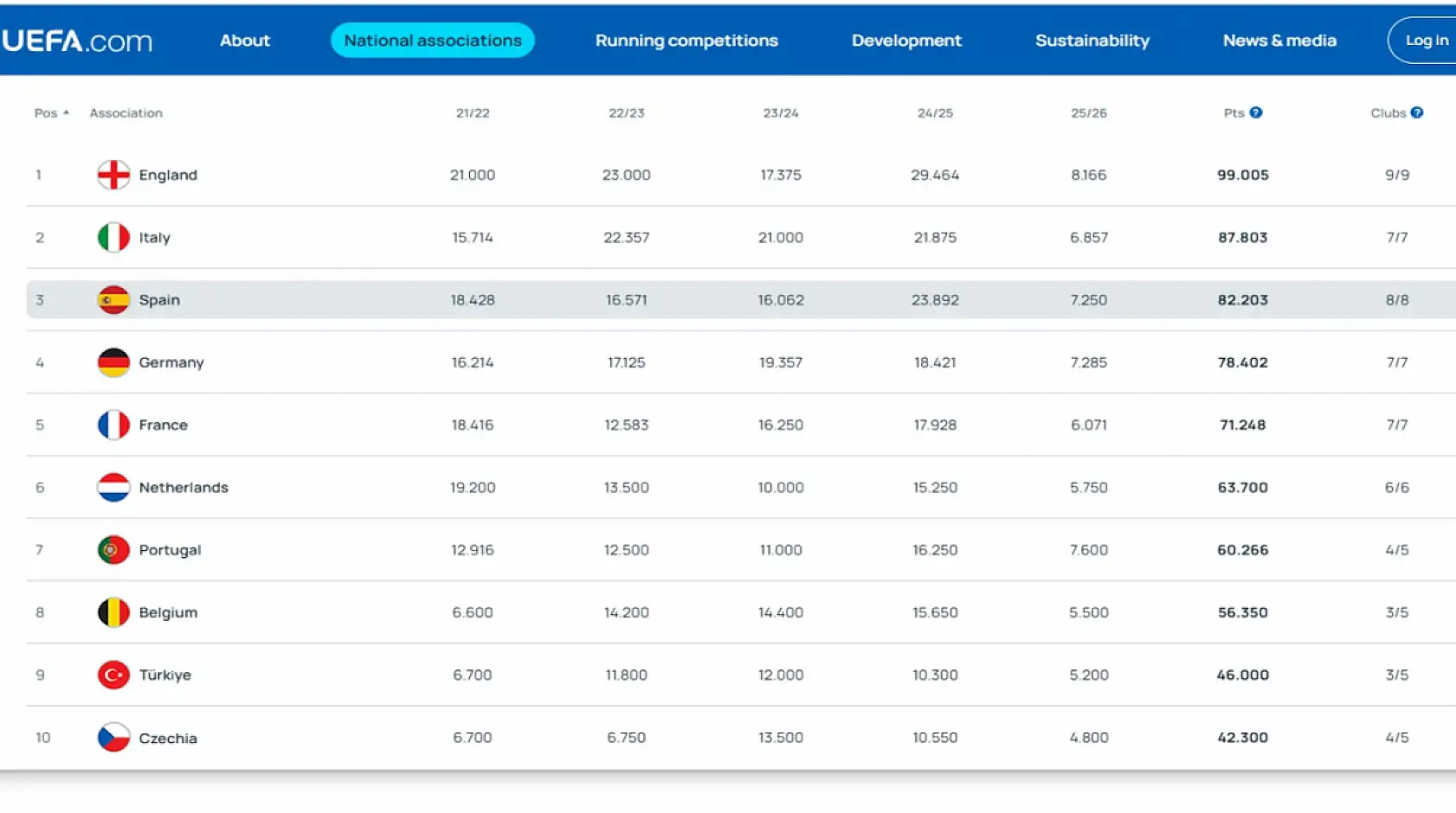 Türk takımları 3'te 3 yaptı