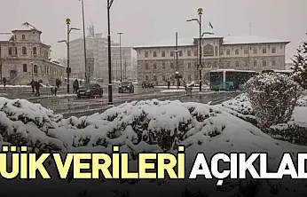 TÜİK Verileri Açıkladı