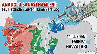 Fay Hattından Kaçış Başladı: Samsun Dahil 14 İl Sanayiyle Ayağa Kalkıyor!