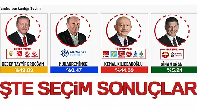 Cumhurbaşkanı ve 28. Dönem Milletvekilli seçimleri sonuçları