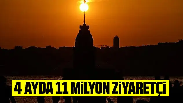 4 ayda 11 milyon ziyaretçi
