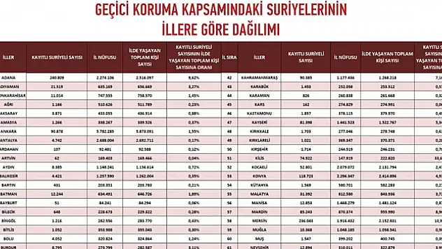 Samsun'da 9 bin 532 ikamet izinli yabancı ve 9 bin 51 Suriyeli sığınmacı var