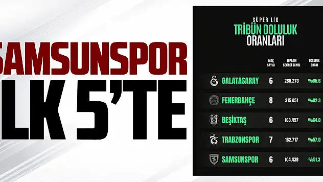 Samsunspor İlk 5'te