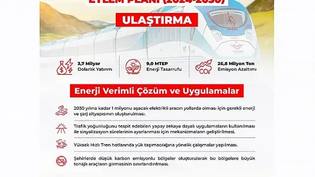 Ulaştırma Sektörüne 3,7 milyar dolarlık yatırım yapılacak