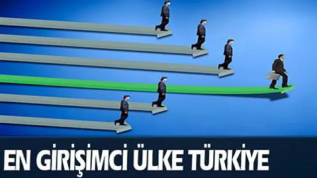 En girişimci ülke Türkiye
