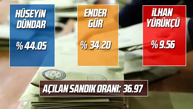 ÇARŞAMBA'DA GÜNCEL VERİLER