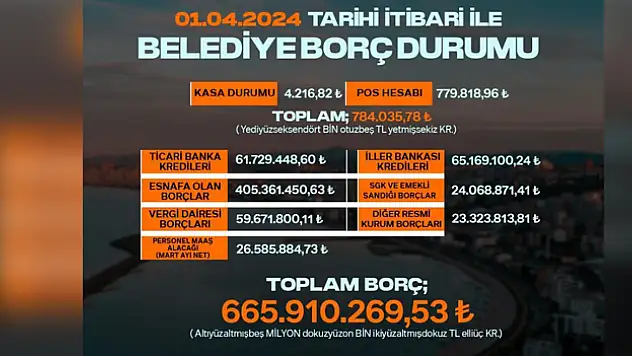 BAŞKAN TÜRKEL 'ŞEFFAFLIK' SÖZÜNÜ TUTTU