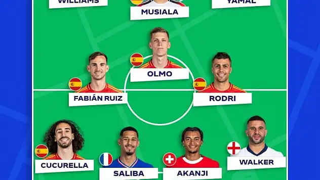 EURO 2024'te turnuvanın takımı belli oldu