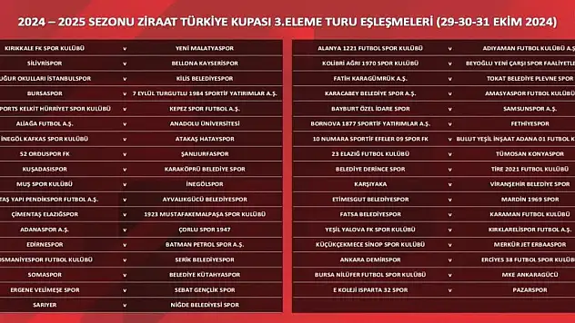 3. Eleme Turu eşleşmeleri belli oldu