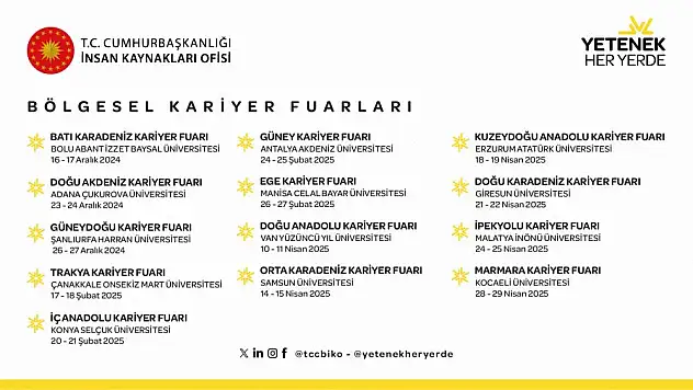 Yetenek Her Yerde Bölgesel Kariyer Fuarları 13 farklı şehirde gerçekleştirilecek