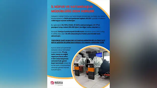 Günde bin 660 kişiye hizmet