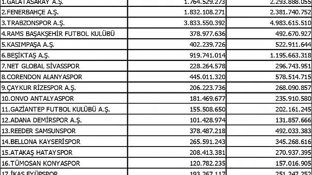 Ara transfer dönemi harcama limitleri açıklandı