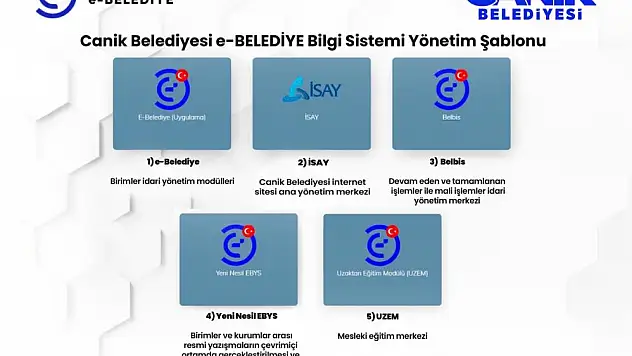 'e-Belediye Bilgi Sistemi ile 10 milyon lira tasarruf sağladık'