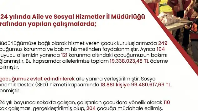 44 bin 68 kişiye 360 milyon 131 bin 108 TL ödendi