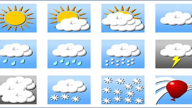 Ülke geneli parçalı ve çok bulutlu