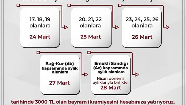 SGK: 'Ramazan Bayramı ikramiyesini 24 Mart tarihinde ödemeye başlıyoruz'