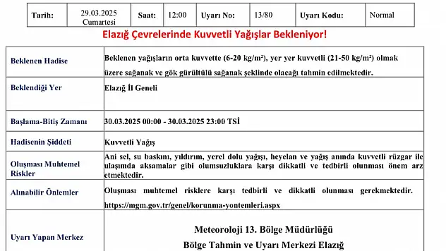 Elazığ için 'kuvvetli yağış' uyarısı