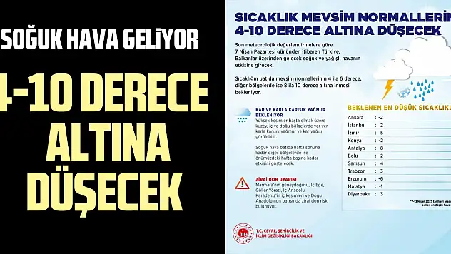 4-10 derece altına düşecek