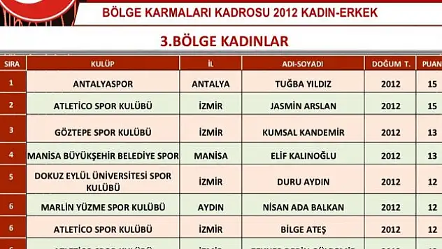 Denizlili yüzücü milli takımda