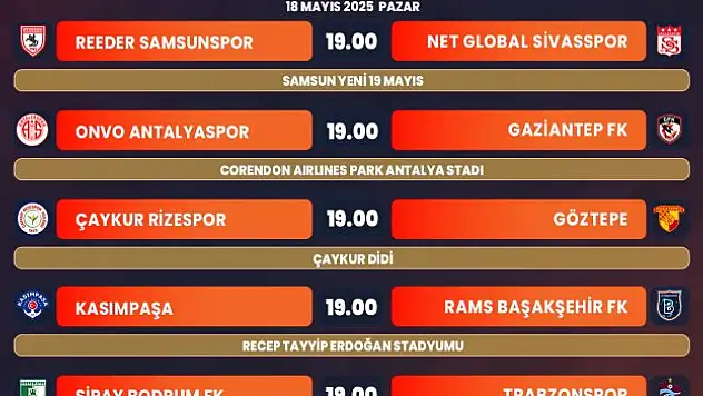 Süper Lig'de 36. hafta