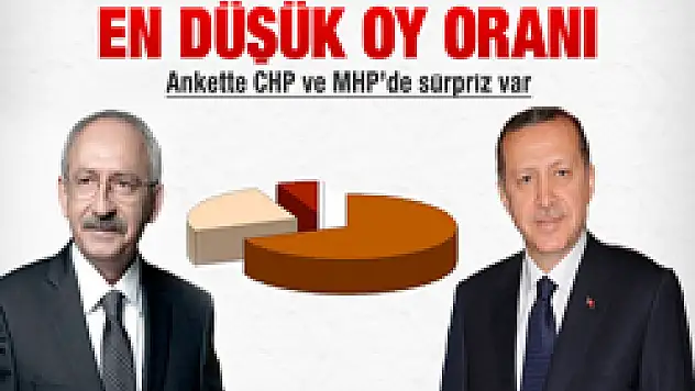 Partilerin son oy oranları!