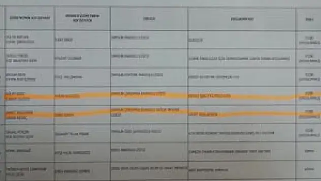 Çarşamba'da Projeler her yıl artıyor