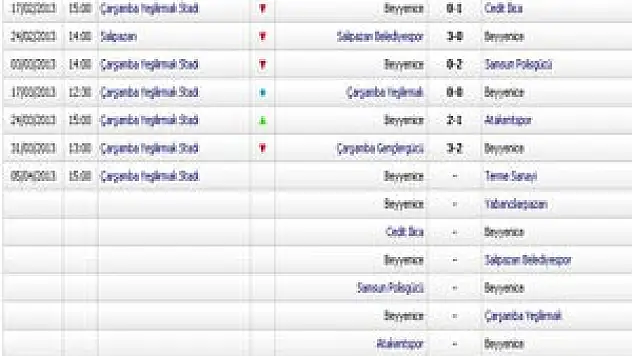  Beyyenicespor'dan gol yağmuru