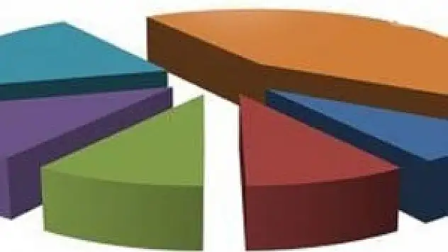 Beş ayrı son seçim anketi