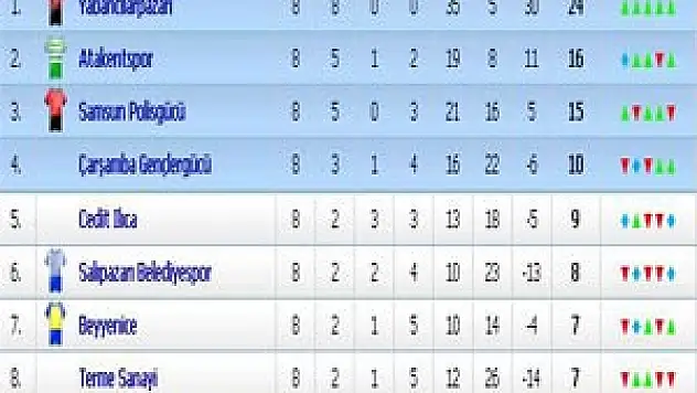 Beyyenicespor'un nefesi galibiyete yetmedi