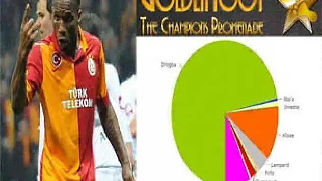 Drogba 'Golden Foot' adayı