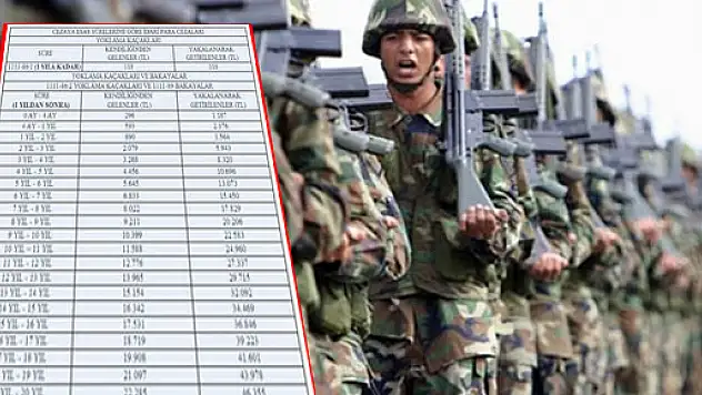 Asker kaçaklarına 46 bin TL'ye kadar ceza