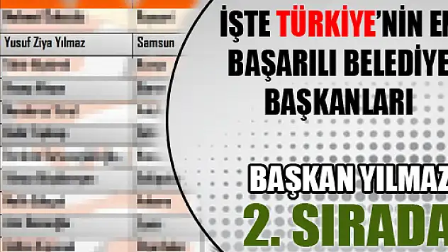  BAŞKAN YILMAZ TÜRKİYE'NİN EN BAŞARILI 2. BELEDİYE BAŞKANI