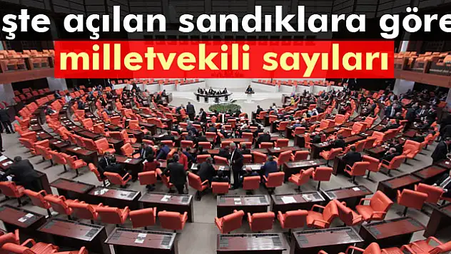 1 Kasım 2015 seçimine göre partilerin milletvekili sayısı