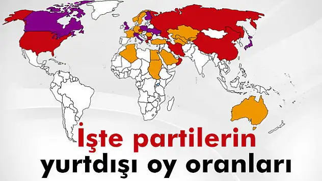 İşte yurt dışı oylarının partilere göre dağılımı