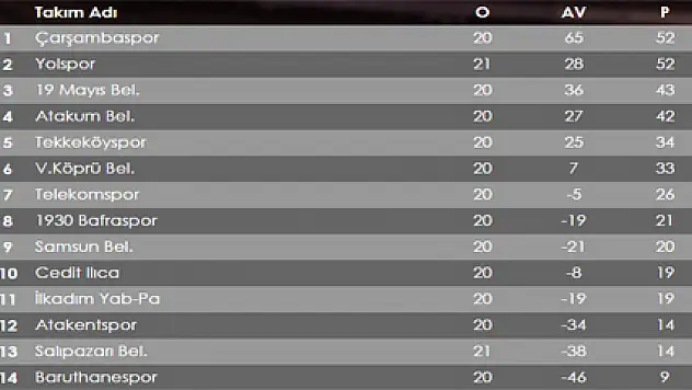 YAB-PA MAÇI ÇARŞAMBA GÜNÜ