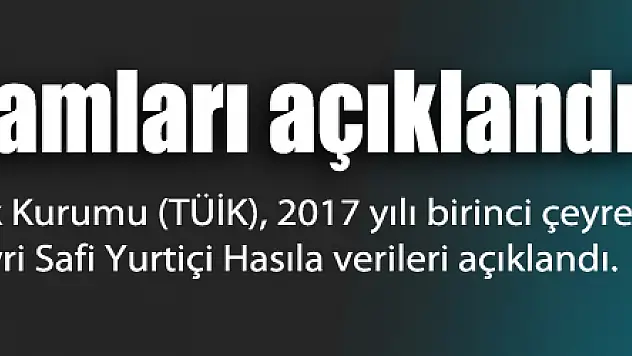 Büyüme rakamları açıklandı!