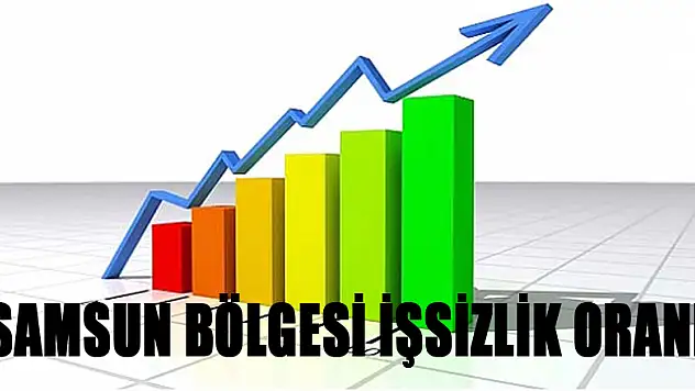 TR83 Bölgesi işsizlik oranı 