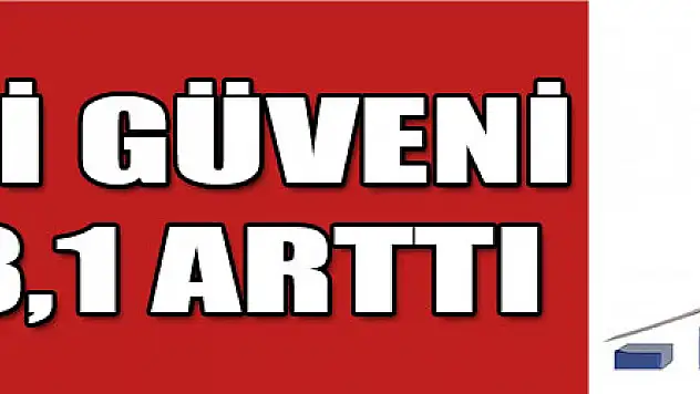 Tüketici güveni yüzde 3,1 arttı