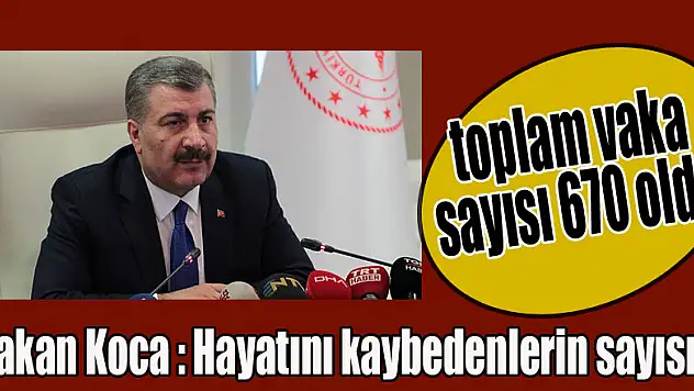 Bakan Koca: 'Hayatını kaybedenlerin sayısı 9, toplam vaka sayısı 670 oldu'