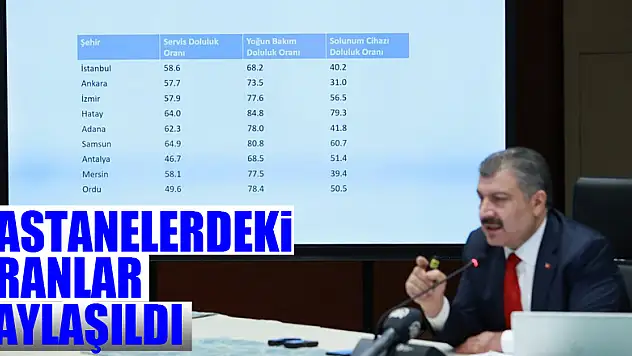 HASTANELERDEKİ ORANLAR PAYLAŞILDI