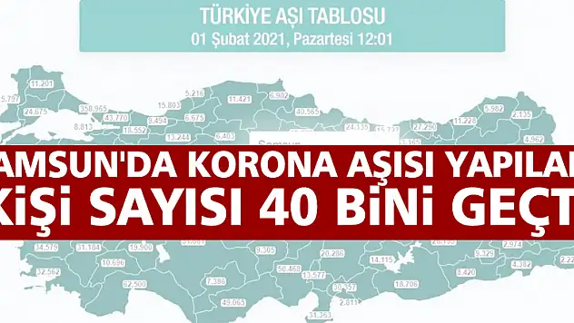 Samsun'da korona aşısı yapılan kişi sayısı 40 bini geçti