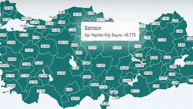 Samsun'da 10 günde 23 bin 973 kişiye Kovid-19 aşısı yapıldı