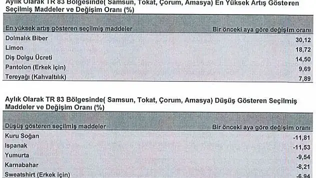 Orta Karadeniz'de en çok dolmalık biberin fiyatı arttı