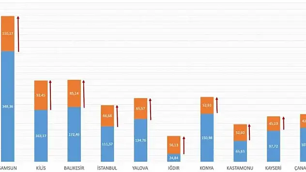 Sağlık Bakanı Koca:'normalleşmeye destek olalım.'