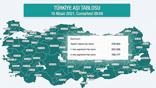 Karadeniz'de 2 milyon 402 bin dozdan fazla aşı yapıldı
