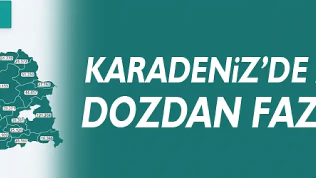 Karadeniz'de 2 milyon 574 bin dozdan fazla aşı yapıldı
