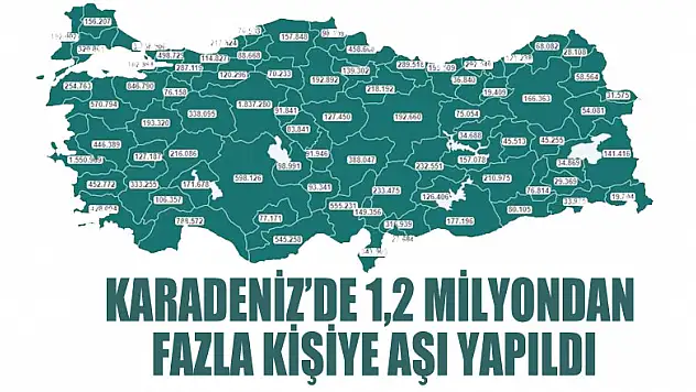 Karadeniz'de 1,2 milyondan fazla kişiye aşı yapıldı